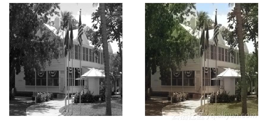 黑白旧照片修复免费软件,卷积神经网络图像精确识别