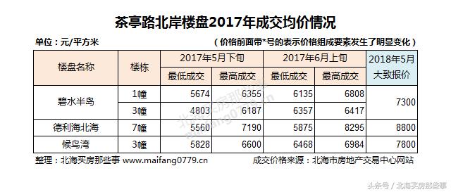 北海房价gdp,北海市实际成交价格