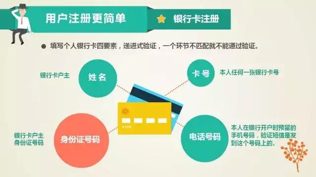 揭阳个体户营业执照网上办理流程,长春市网上申请营业执照怎么办理