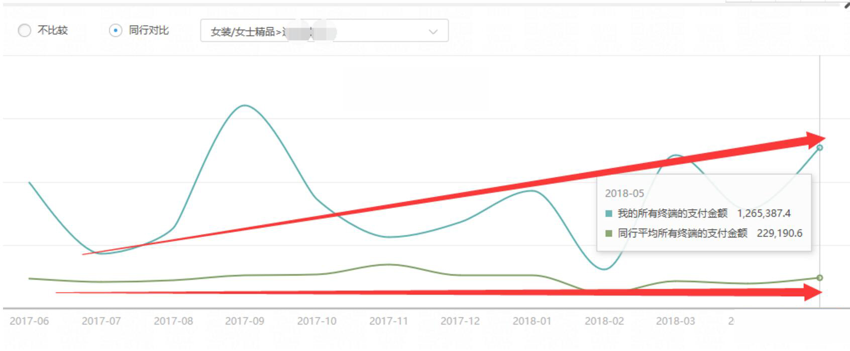 淘宝运营怎么增加权重,淘宝运营新手怎么提高权重