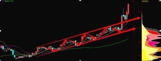 股票涨停前集合竞价征兆,尾盘集合竞价买入次日必获利战法