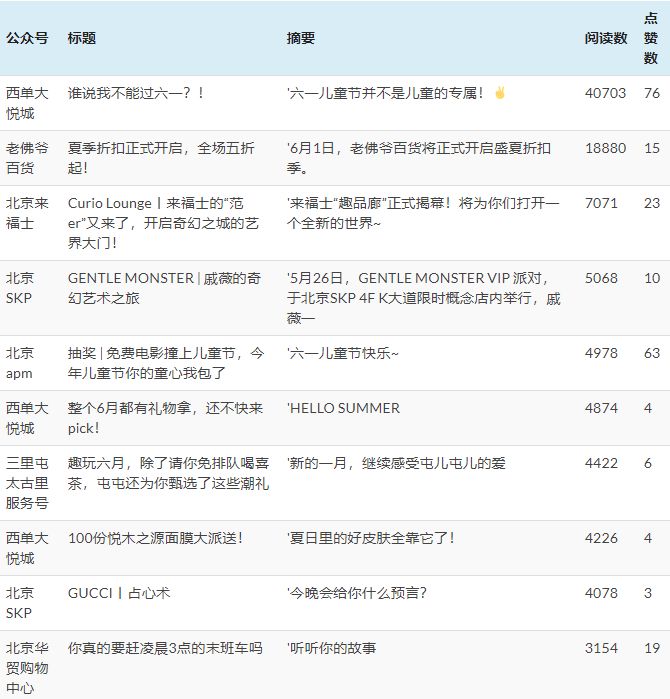 第38期WWD全球时尚论坛在西安