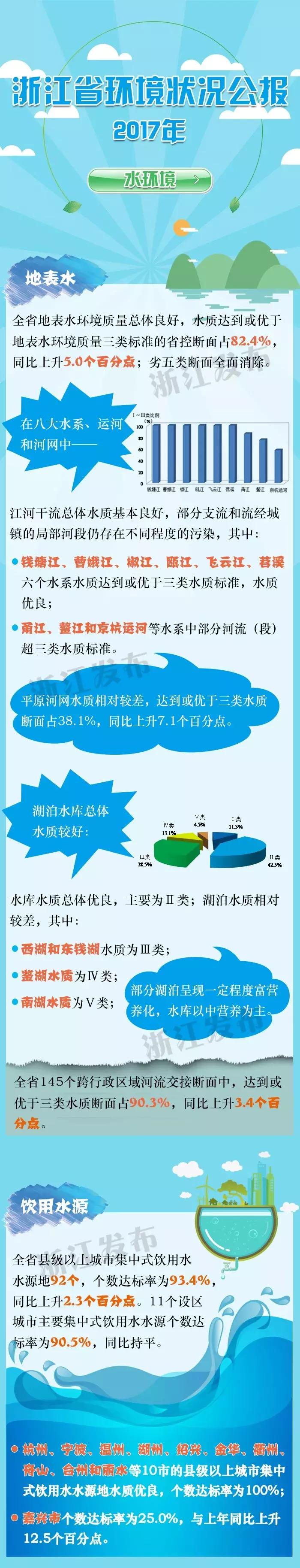 为什么浙江空气质量这么好,浙江空气最好又宜居的城市