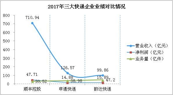 中国各快递营收排名,2019全年各快递公司行业业务量
