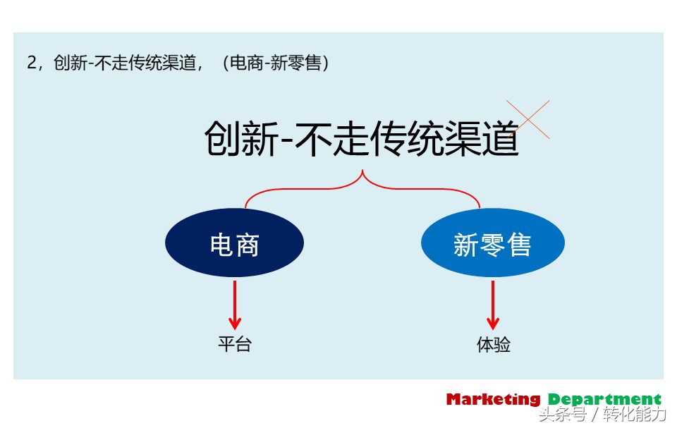 营销部全年营销计划,营销部门年度经营计划书
