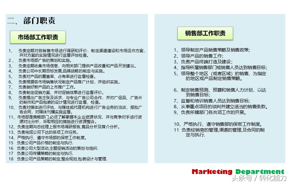 营销部全年营销计划,营销部门年度经营计划书