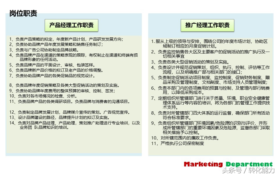 营销部门年度规划ppt,营销部工作计划方案ppt