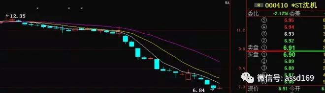 中国股市持续暴跌的后果,历次股市暴跌真实原因分析