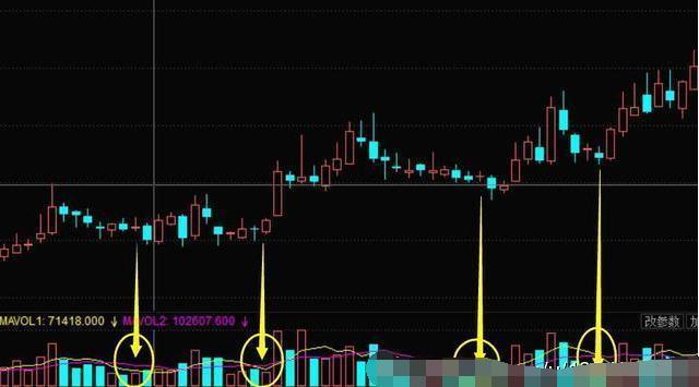 炒股必懂的成交量基础知识,股民必学的成交量口诀