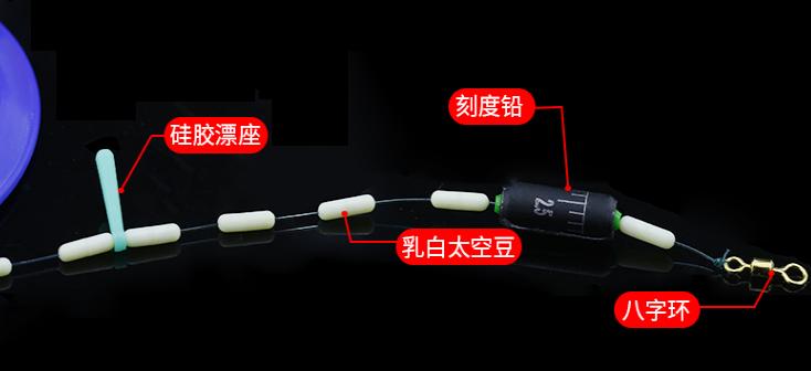 鱼线组成部分大全,一根鱼线上由哪些配件组成