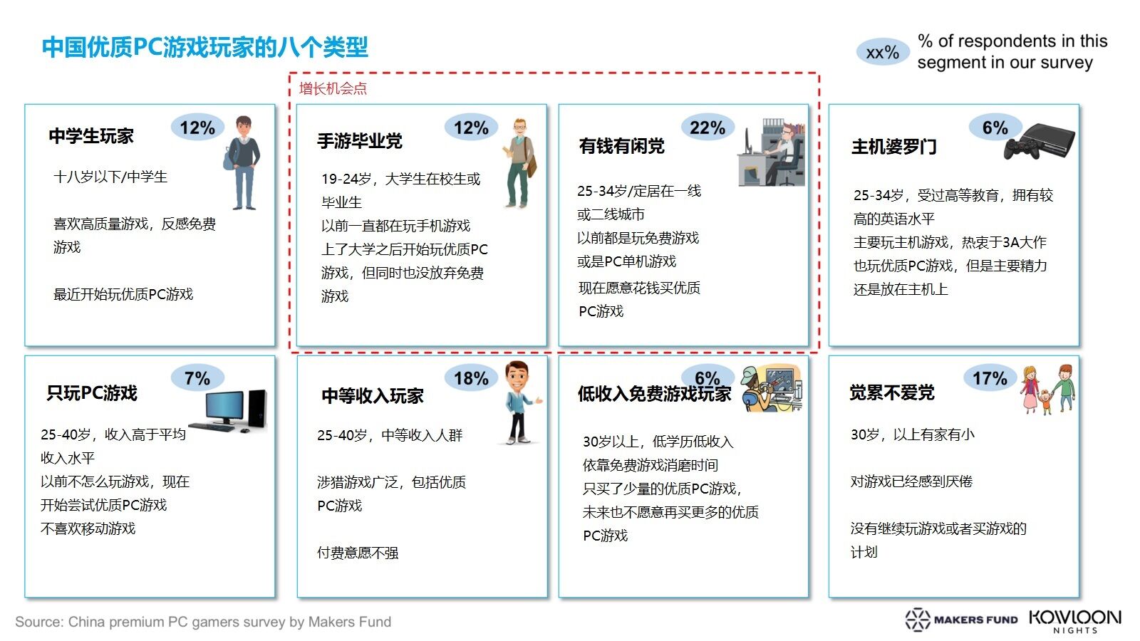 老外终于发现，已经不是游戏汉化就能大卖的时代了