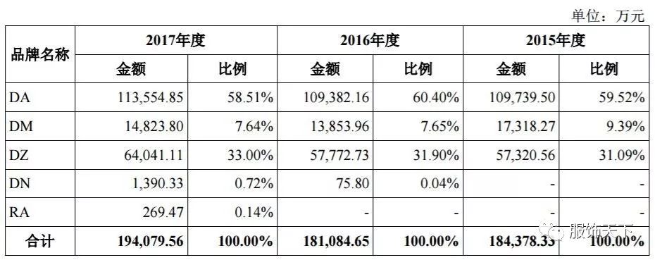 地素时尚股份经营模式,地素时尚上市