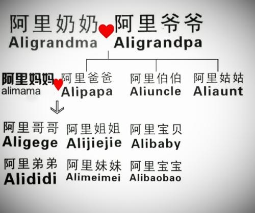 品牌打擦边球就是“阿迪王”的下场，打击盗版还是阿里巴巴机智！