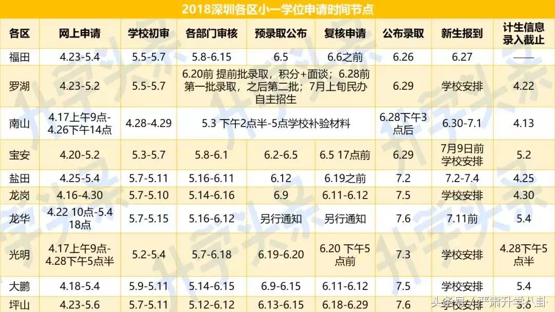 深圳集体户口小孩学位申请,深圳申请学位补贴必须计生登记吗
