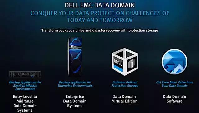 数据保护的五个真相,数据保护的5种终极技巧