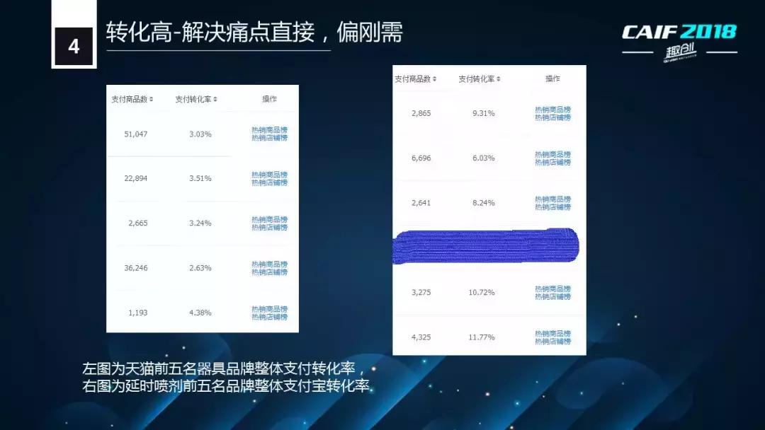 CAIF2018大咖说醉清风老杨:延时*剂喷**的电商销售状况