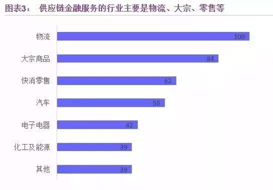 大宗商品供应链金融服务解析,一文掌握供应链金融相关全部术语