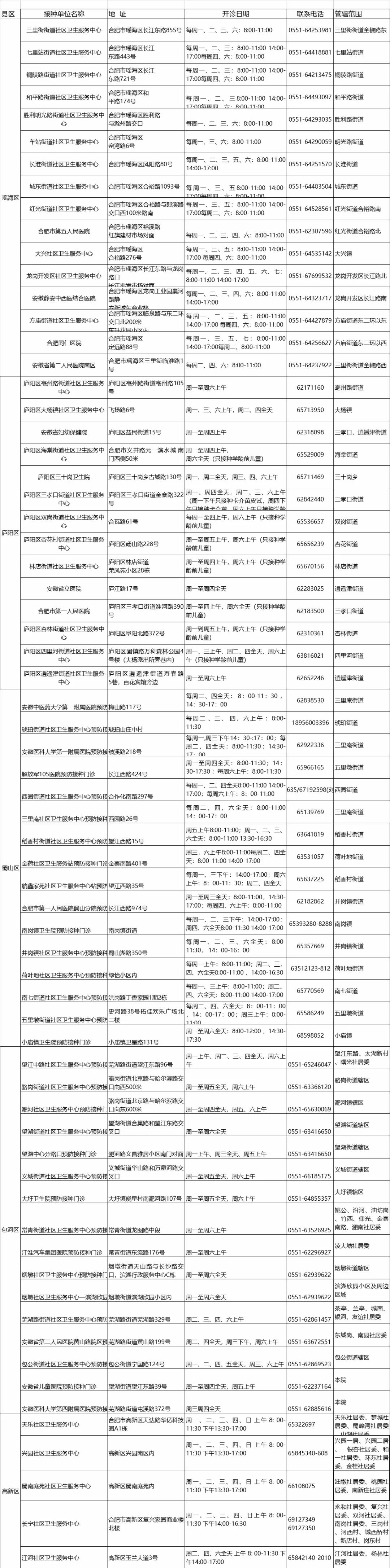 合肥9价宫颈癌疫苗预约服务,合肥9价宫颈癌疫苗预约方式