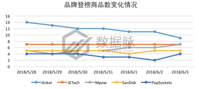 手表保护膜legacy,品牌手表保护膜近期价格