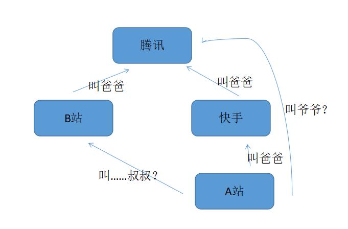 元旦学校表演节目社会摇,大学生在家表演社会摇