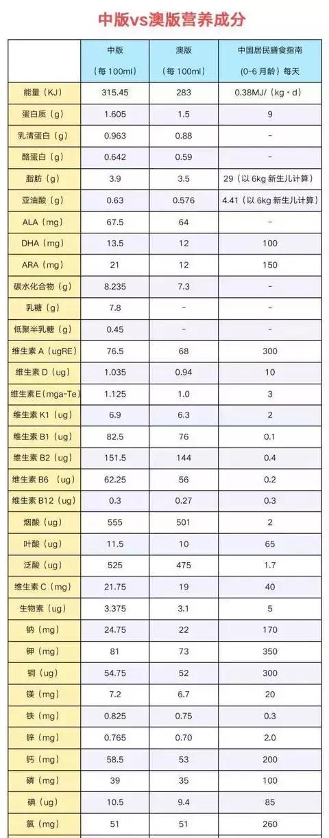 a2国产版和原装进口版有啥区别,a2国产有假的吗