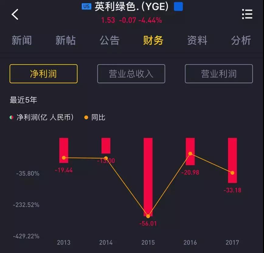 赞助世界杯需要多少钱,2022年世界杯中国赞助多少钱