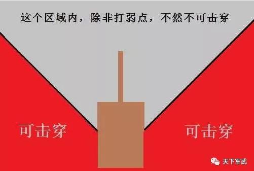 坦克世界最佳t95,坦克世界亲爹光环好处