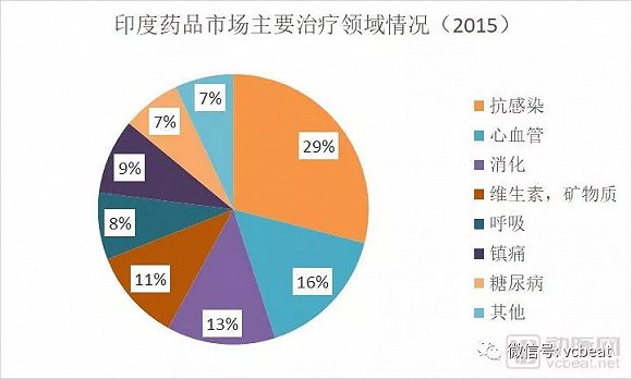 印度仿制药生意,印度怎么能仿制别国的药
