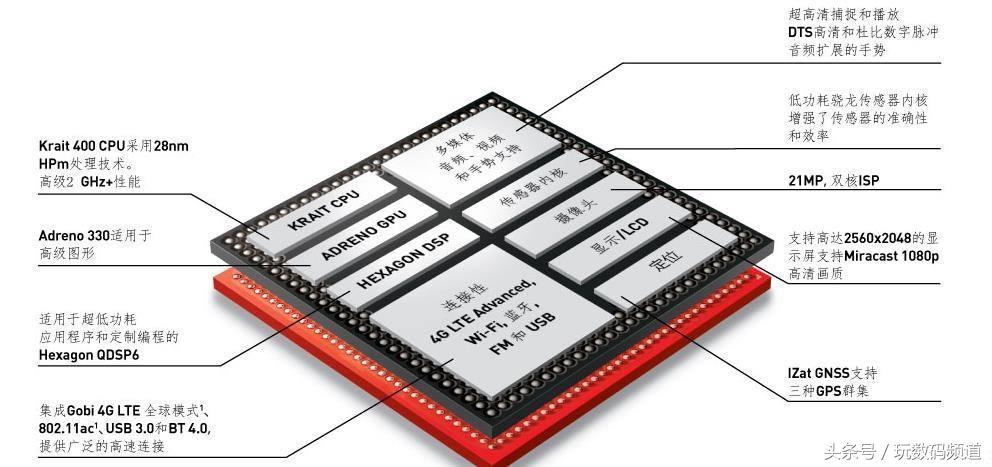 小米1至9发展史,小米从1到11图片
