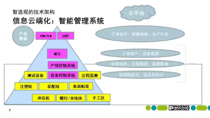 菲尼克斯南京智能工厂,菲尼克斯高科技工厂