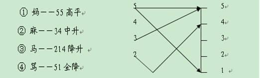 普通话越来越不标准了怎么办,普通话突然说不标准是怎么回事