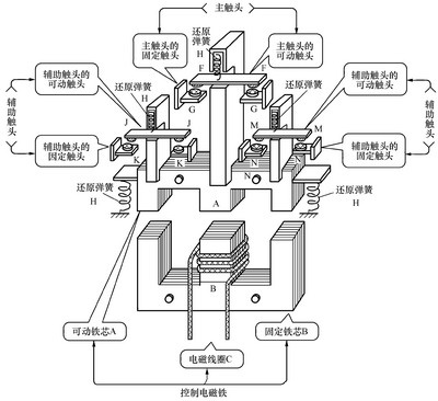 高压真空接触器结构原理图解,交流接触器的结构原理