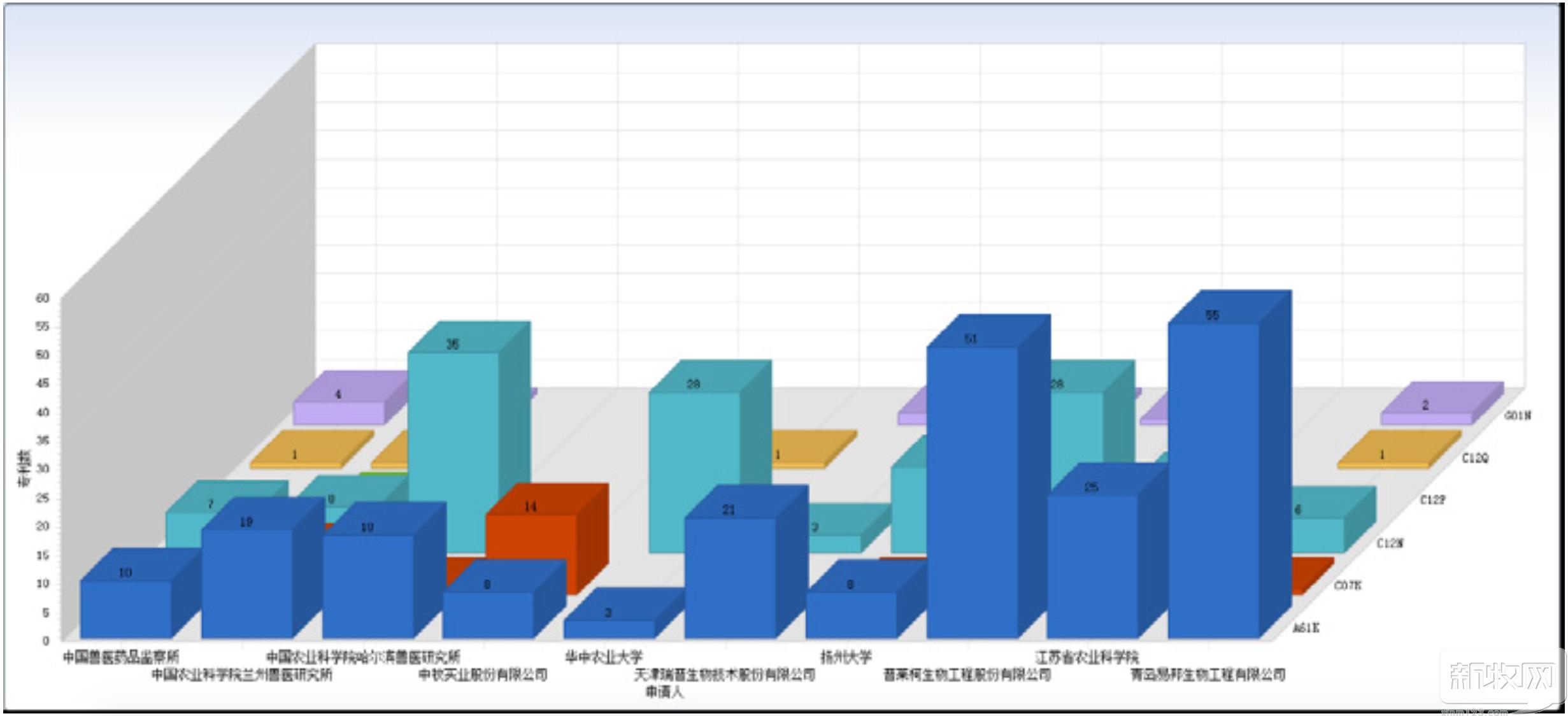 名列前茅!普莱柯兽用疫苗中国专利申请量高达82件