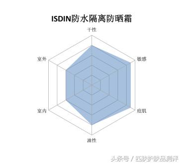 防晒小金瓶测评,热门防晒测评前十名