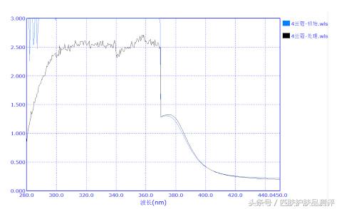 防晒小金瓶测评,热门防晒测评前十名