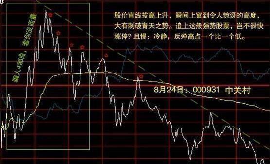 分时买卖点把握精准指标,分时指标精准买卖点公式