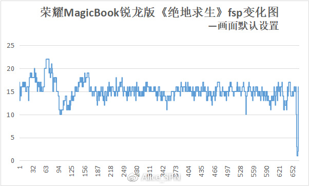 magicbook14锐龙版打吃鸡,荣耀magicbook锐龙版使用方法
