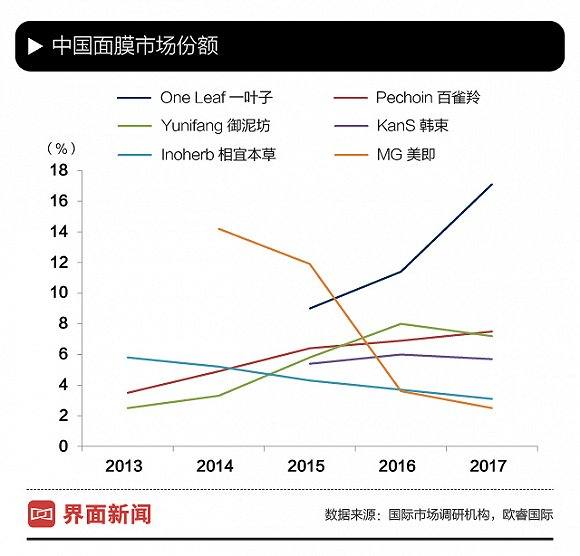 美即面膜现状,美即洋甘菊面膜停产了吗