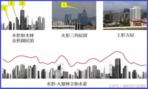 五行楼层如何划分,五行选楼秘诀