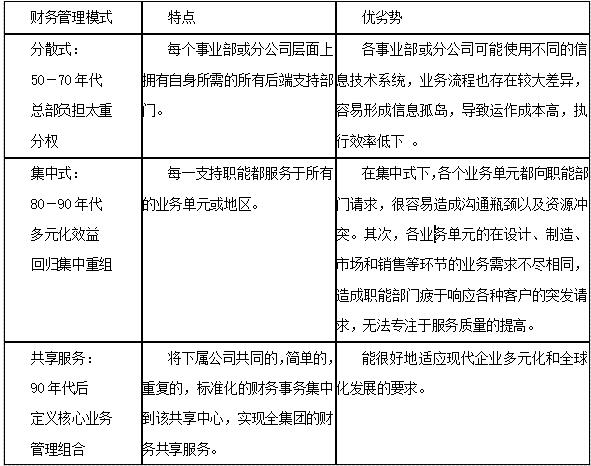 集团财务共享服务中心组织架构,财务共享中心管理体系解决方案
