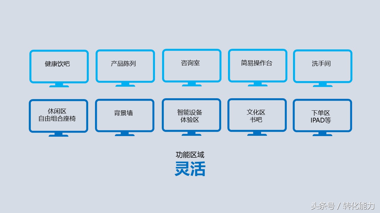 新零售业态下营销策略,传统企业新零售营销策划方案