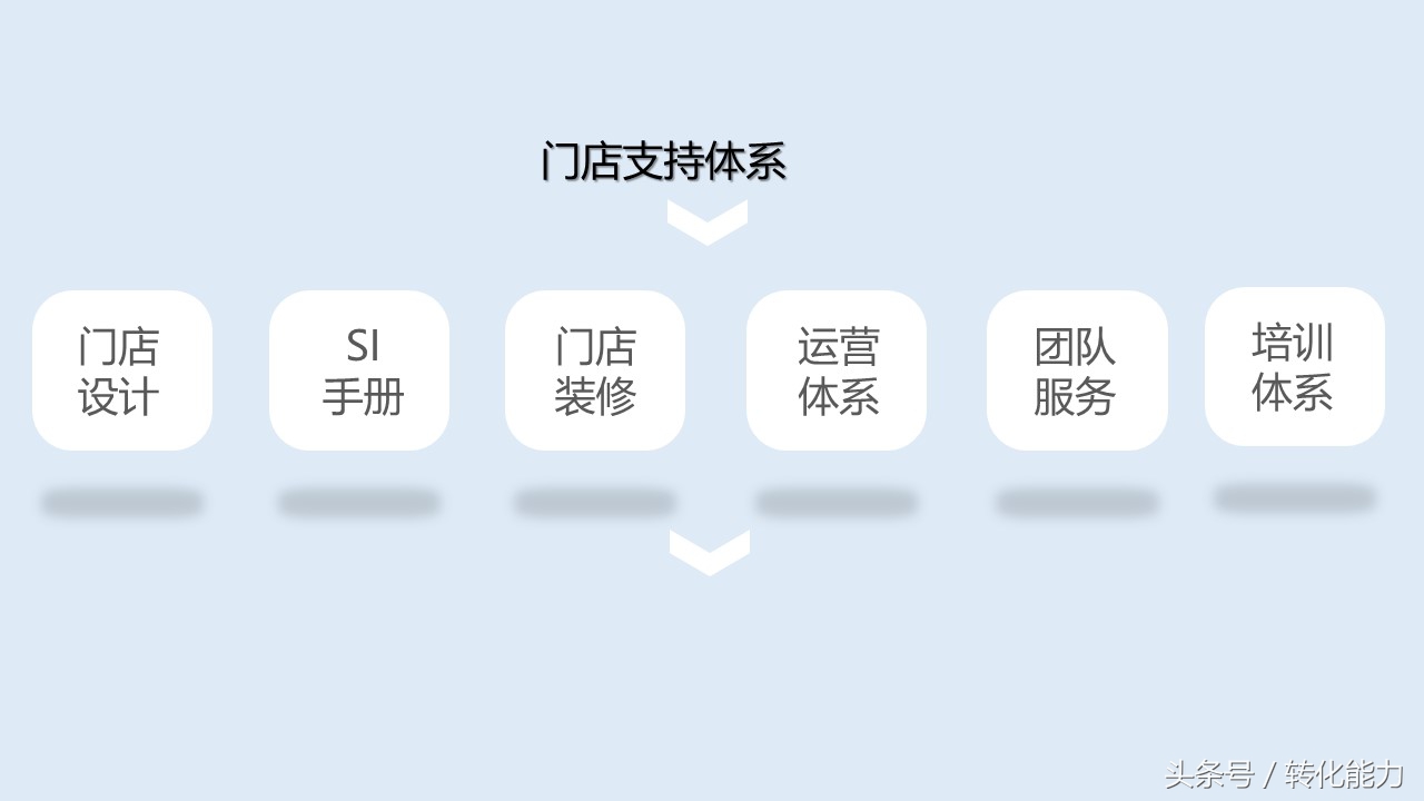 新零售营销解决方案怎么做,新零售销售模式和运营框架分析