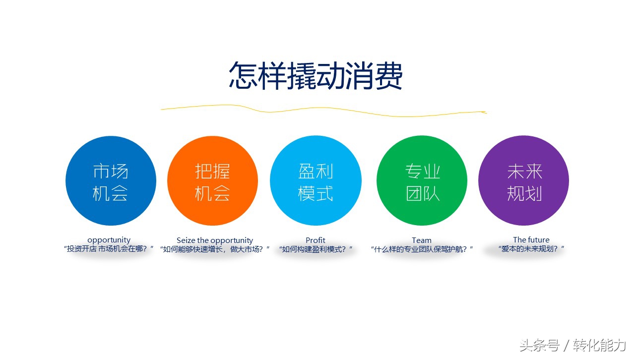 新零售业态下营销策略,传统企业新零售营销策划方案