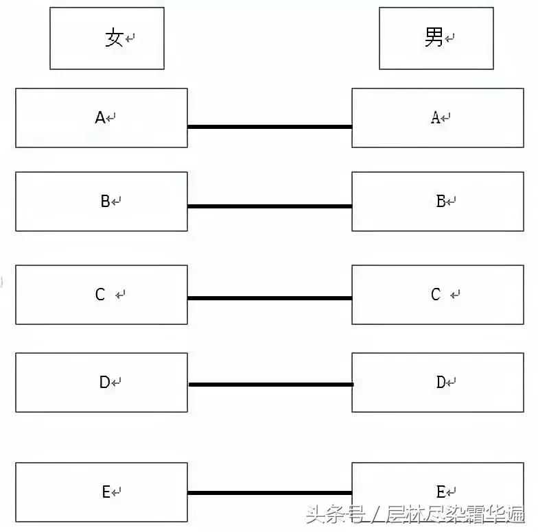 剩女产生的原因图示,剩女产生的原因是一夫一妻