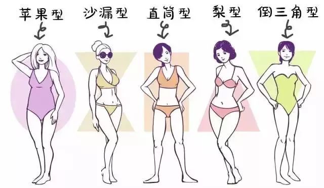 泳衣该怎么选呢,教大家怎么挑选最合适自己的泳衣