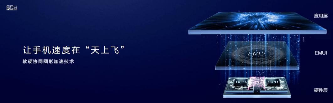 gputurbo技术只有华为有吗,gputurbo是什么意思呢