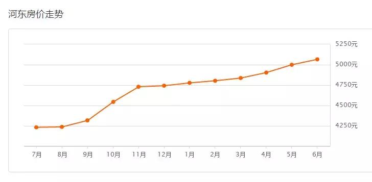 临沂最新各区房价排行,2019年10月临沂各县房价排行