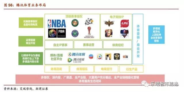 中国体育市场化进程缓慢,中国体育的付费市场