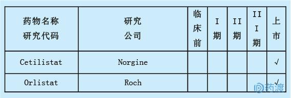 每日一药之阿普唑仑,每日一药讲解视频