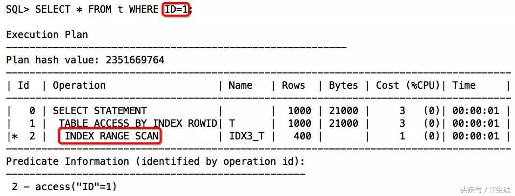 sql索引失效的几种情况,sql无法执行脚本怎么办